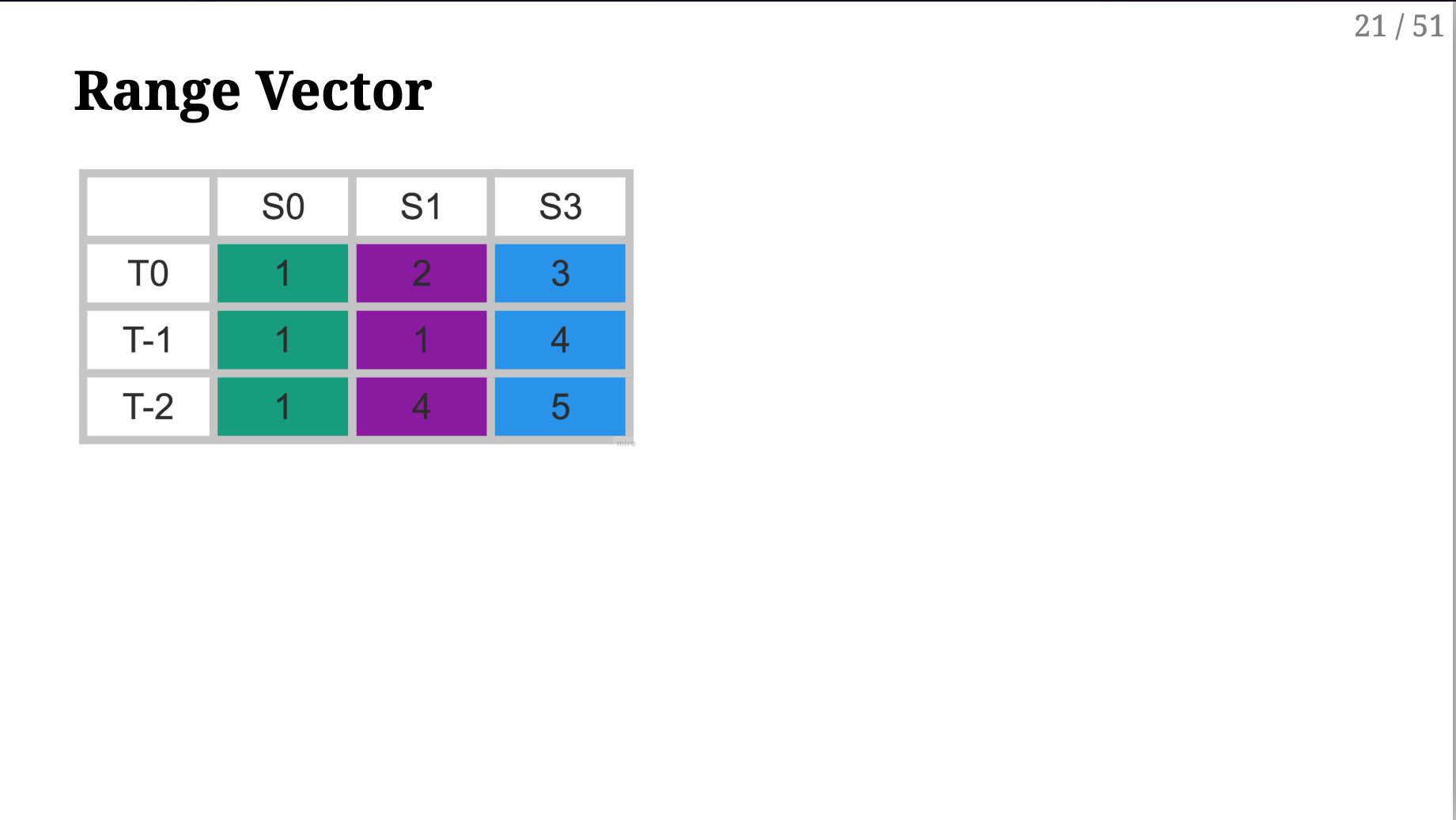 slide: range vector